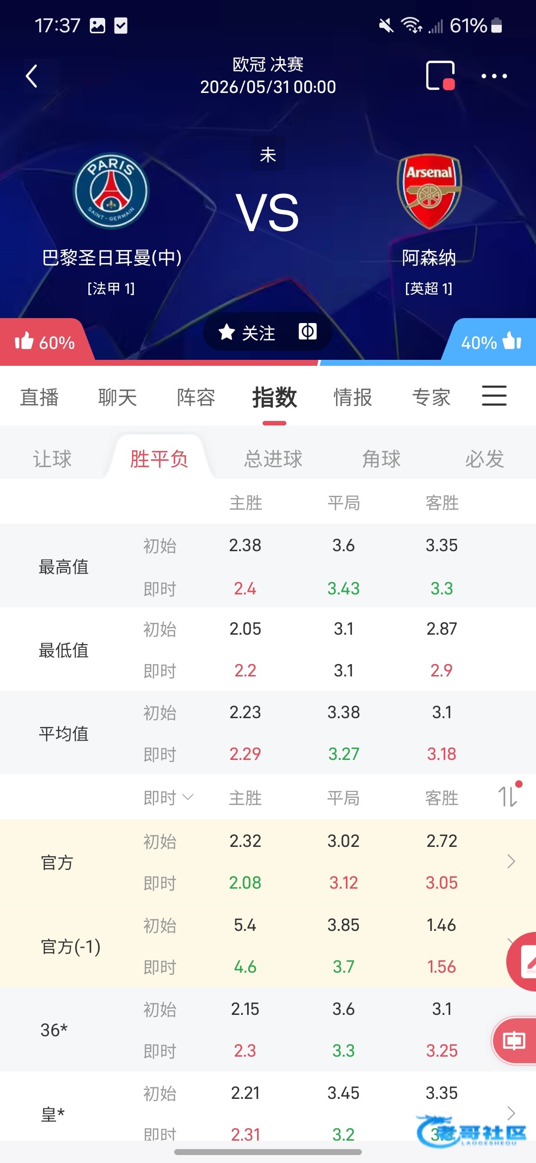 【欧冠决赛预测（仅限参考）】