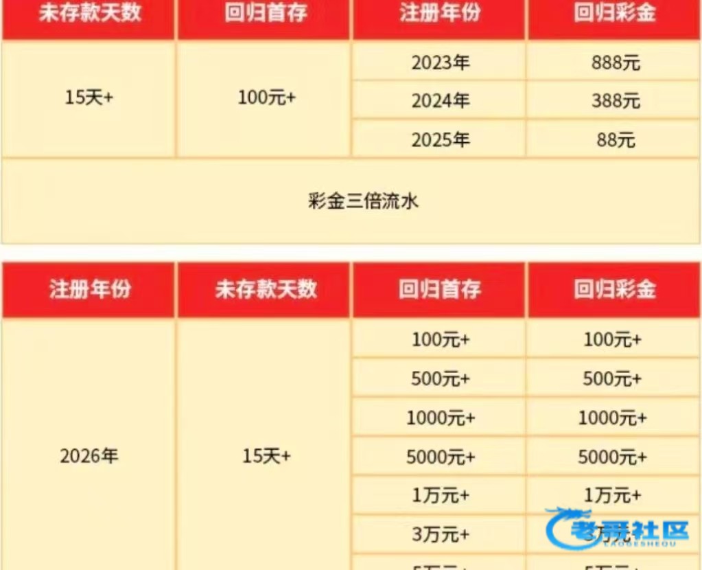 【七猫社区】—✅—年份彩金