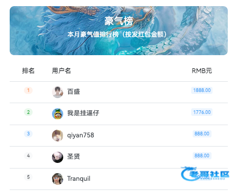 【月红包！老哥网月红包】-抽奖中！
