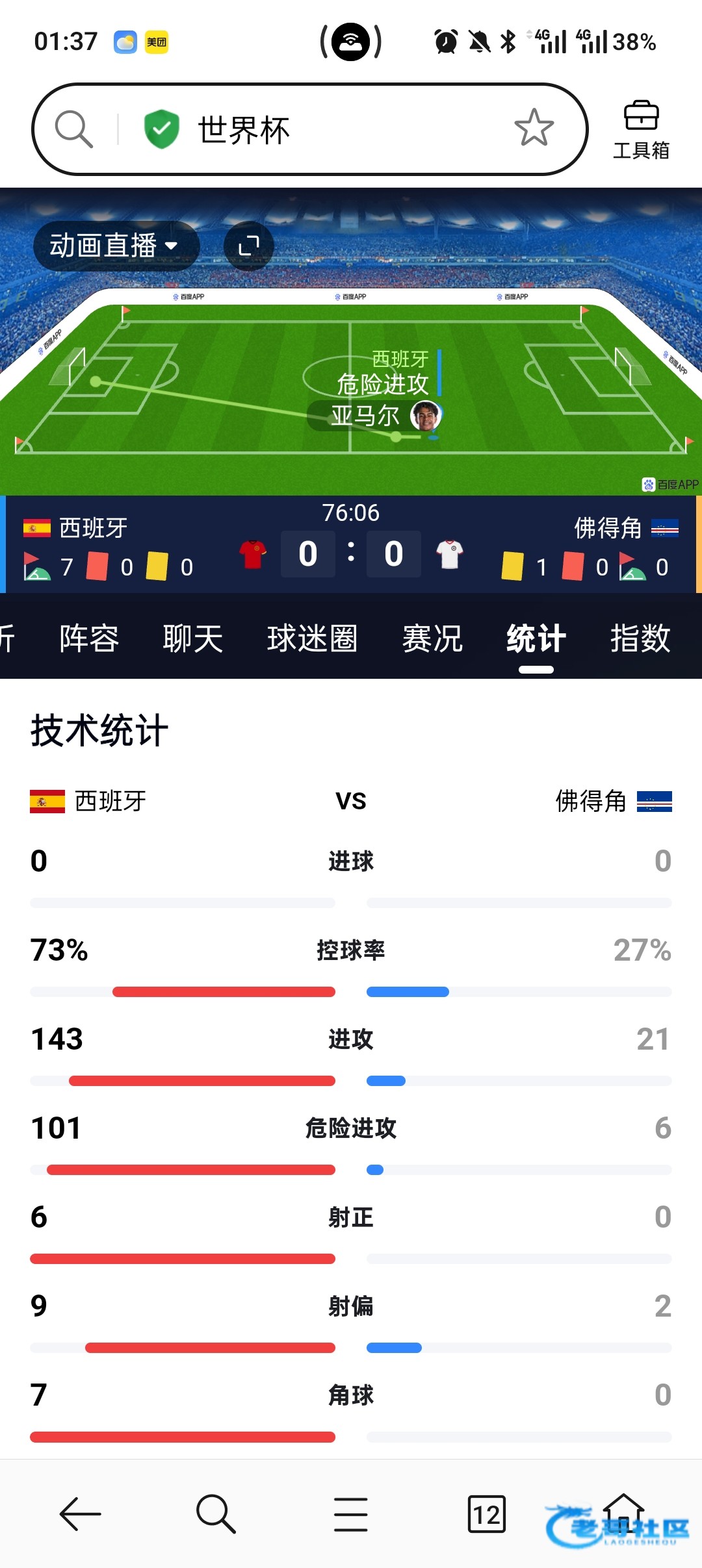 【西班牙数据这么好】