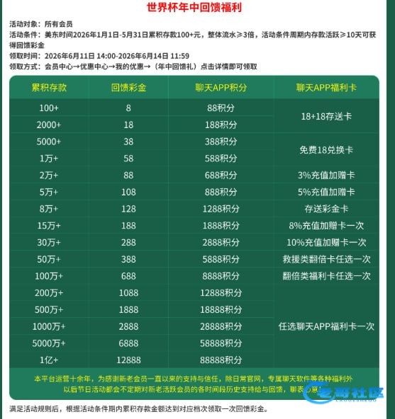 【亚投娱乐-世界杯年中回馈】