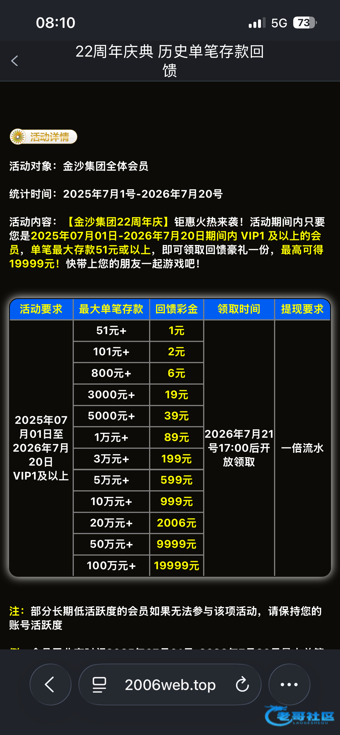 【金沙2006】22周年庆彩金
