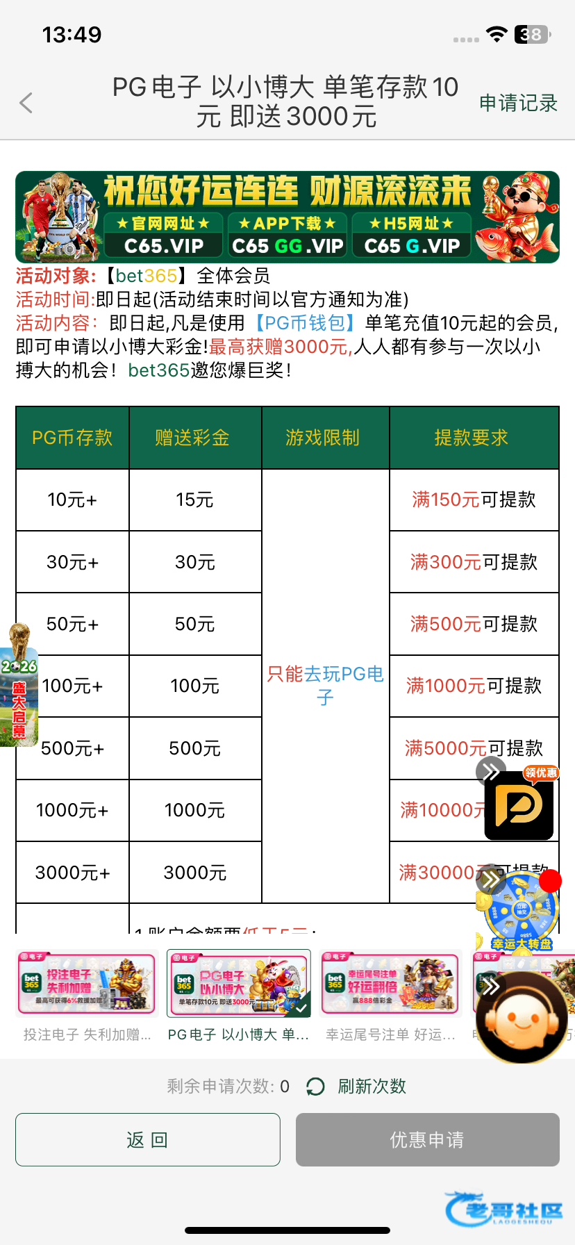【betc60】—✅—以小博大